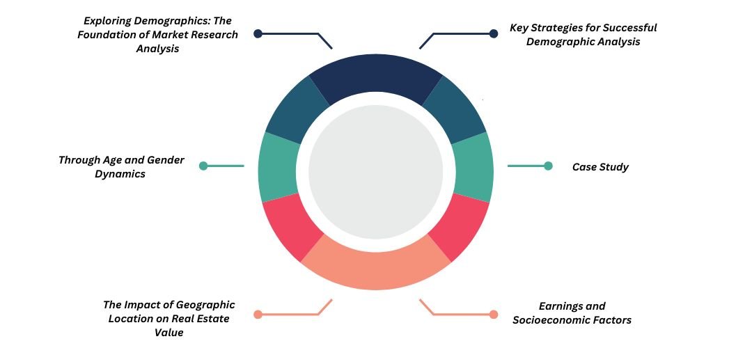 Demographics and Target Market